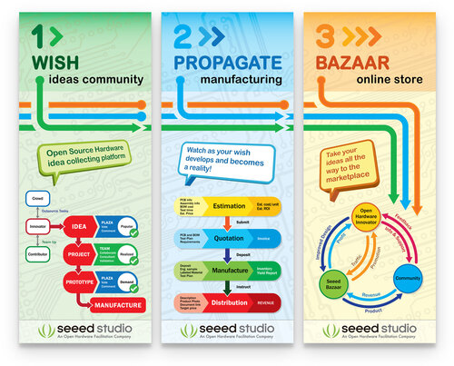 Wall banners for Seeed's booth at Maker Faire